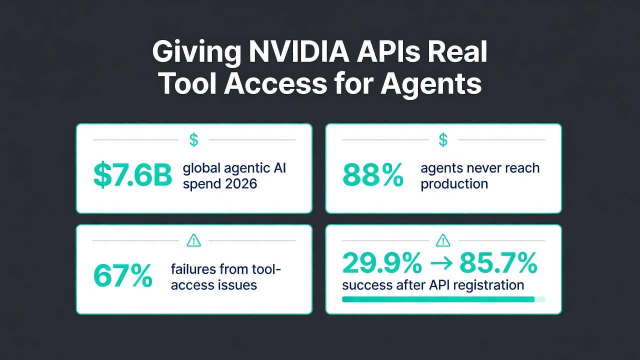 Giving NVIDIA APIs Real Tool Access for Agents